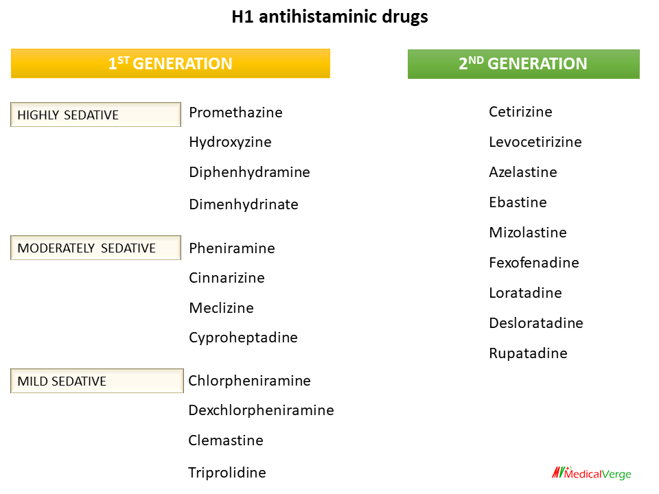 H1 antihistamines: side effects - MedicalVerge