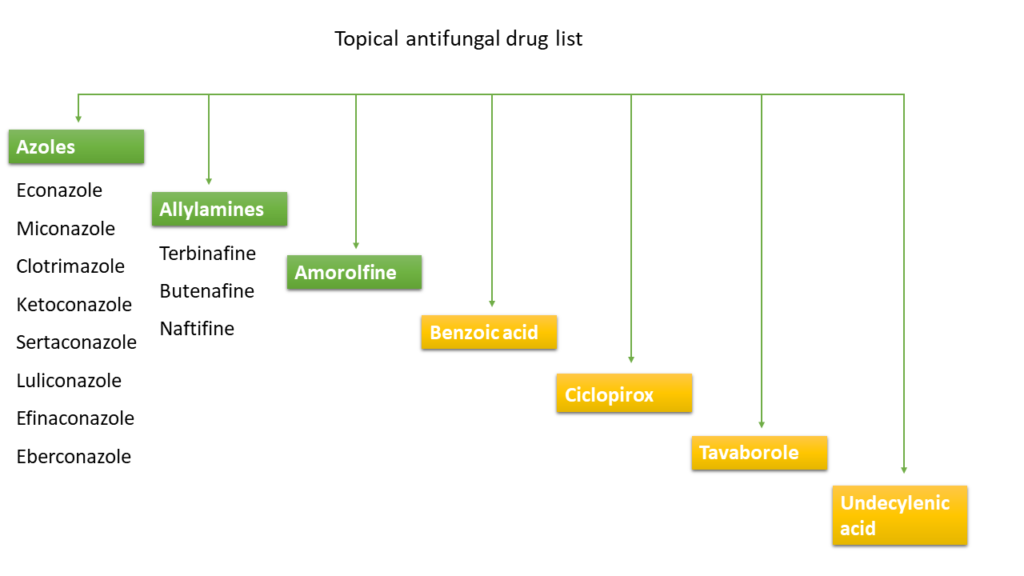topical antifungal drug list