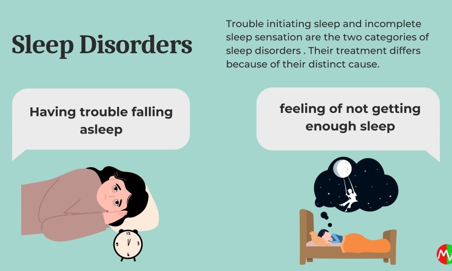 types of sleep disorder